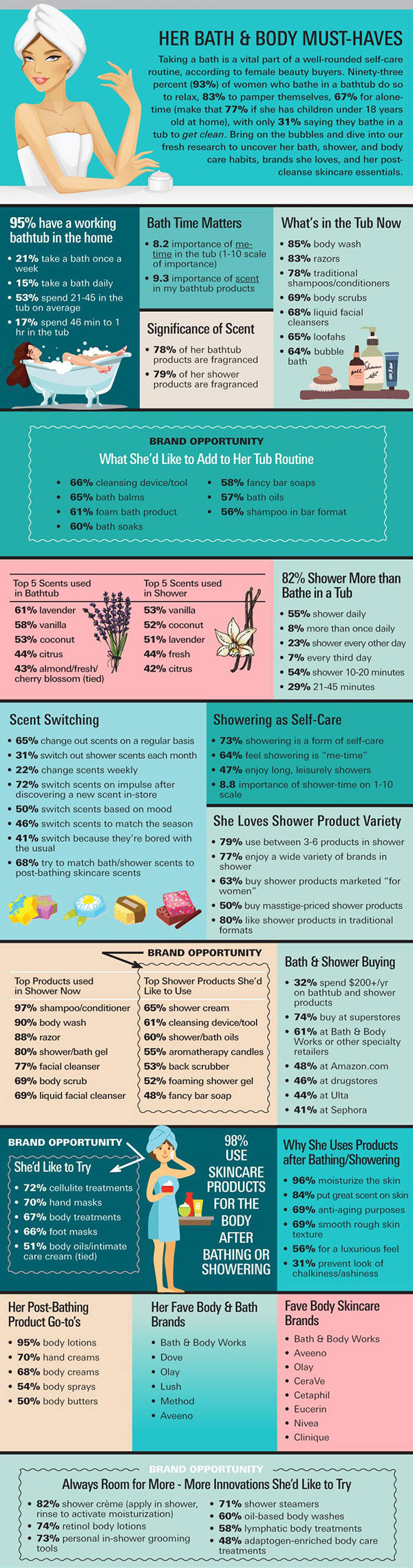 Bath & Body Essentials with The Benchmarking Company | Happi